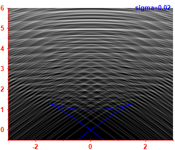 Smoothed level density